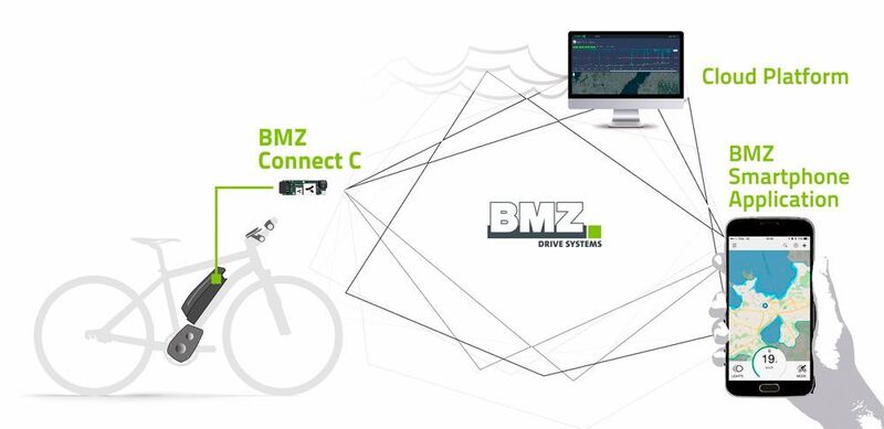 Connect C macht das BMZ e-Bike Drive System smart. (BMZ)