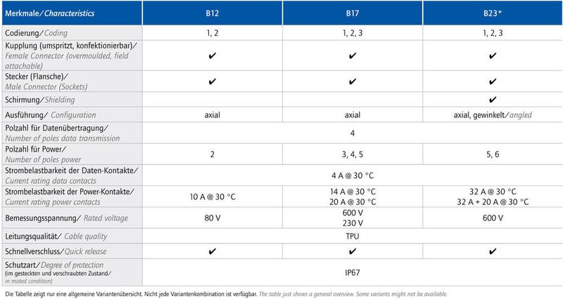 Technische Details im Überblick (Conec)
