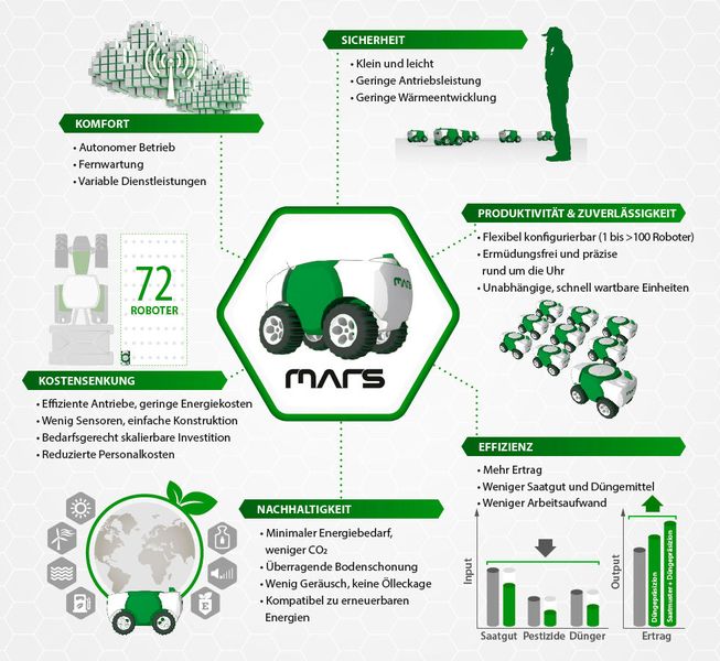 Die Benefits von MARS im Überblick (Bild: AGCO)