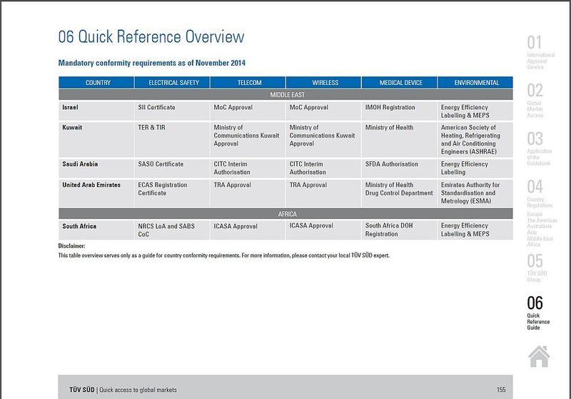 TÜV-SÜD-Broschüre Quick access to global markets: Übersicht der verbindlichen Vorschriften (Bild: TÜV SÜD)