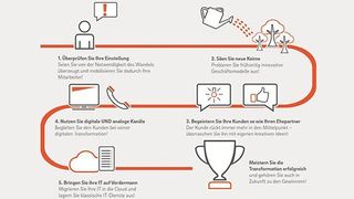 Auch wenn jedes Unternehmen eine individuelle Strategie zur digitalen Transformation benötigt: Fünf grundlegende Erfolgsfaktoren gilt es zu berücksichtigen. (Bild: QSC)