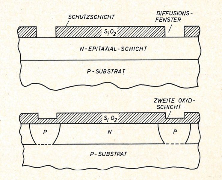 Bild 4:  Epitaxialverfahren. (Bild: Dipl.-Ing. Peter Makin, Texas Instruments)