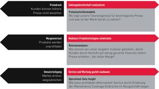 0128338620v2 (Bild: Ergon Informatik AG)