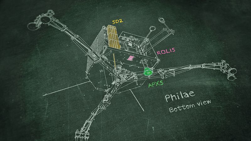 Untersicht des Kometenlanders Philae. (Bild: DLR)