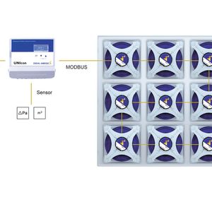 Anwendungsbeispiel Klima Zentralgerät: Das Universal Regelmodul UNIcon steuert die EC-Ventilatoren per Modbus und übernimmt die Prozessregelfunktion für den benötigten Luft Volumenstrom. Per Modbus ist es auch an die Gebäudeleittechnik (GLT) angebunden.(Bild:  Ziehl-Abegg)