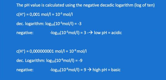 pH-calculation(Source: LAB Worldwide, Myles Davis)