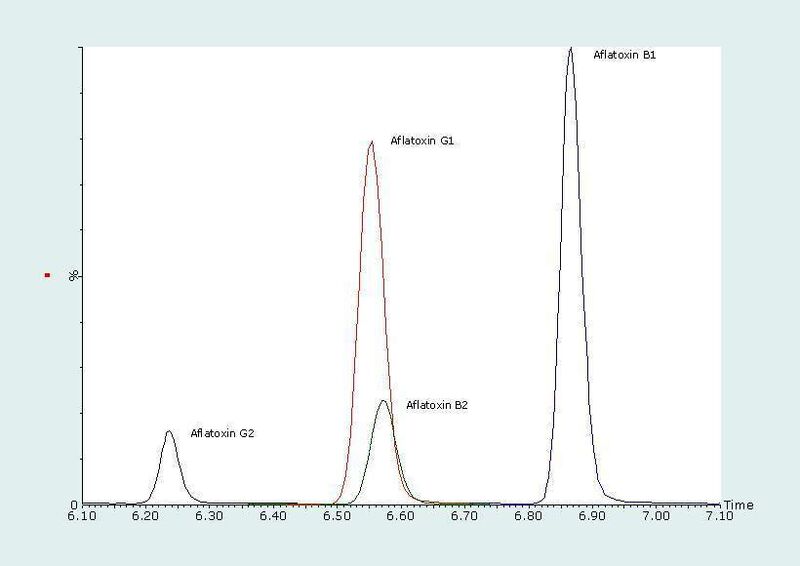 Abb. 3: Chromatogramm mit vier Aflatoxinen in Pistaziennussmatrix (je 1 ng/ml, entspricht 16 µg/kg Matrix). (Archiv: Vogel Business Media)
