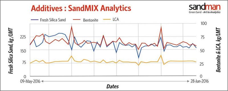 The advantages of data analytics decision support. (SANDMAN MPM Infosoft Private Limited)