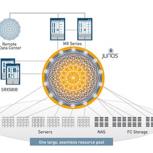 Abbildung 1: Die strukturierten Netzwerke werden abgeflacht. Jeder Knoten ist dabei über einen einzigen Hop zu erreichen.