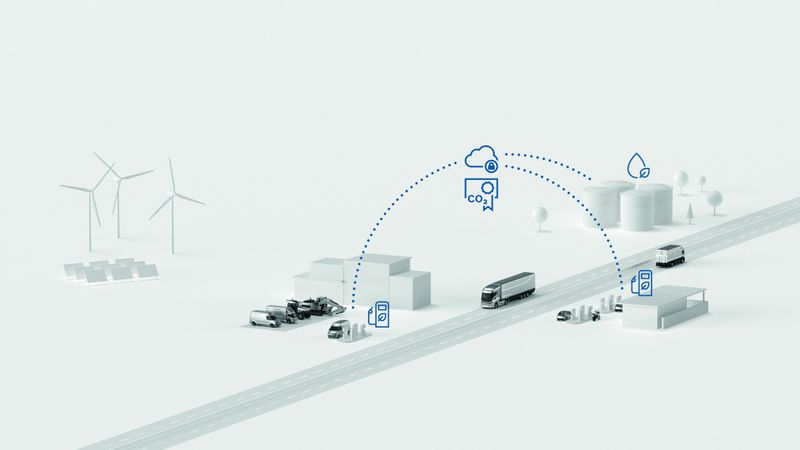 Der Digital Fuel Twin von Bosch erfasst und validiert Tankdaten aus verschiedenen Quellen – darunter Fahrzeugdaten, Tankstellen und Tankkartentransaktionen – und gewährleistet damit eine zuverlässige und transparente Nachverfolgung des Verbrauchs erneuerbarer Kraftstoffe.(Bild:  Bosch)