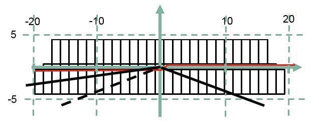 Bild 8: 84 LED-Pixeleinheit mit Primäroptik, die die untere und obere LED-Reihe im Fernfeld streckt.  (Osram Opto Semiconductors)