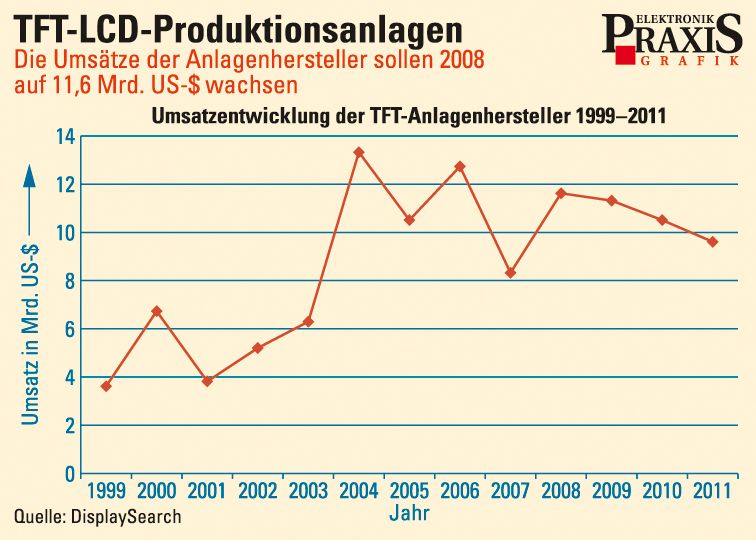  (Archiv: Vogel Business Media)