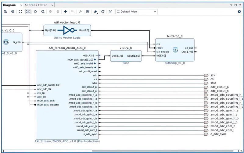 Bild 6: Ausschnitt aus dem Design-Block mit dem AXI-Stream Block, dem Datenwort-Konvertierungs-Slice und dem Bandpassfilter. (Bild: Digilent)