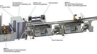 Die agilen Fertigungszelle im Überblick: Zelle 1 mit Roboter für die Materiallogistik, der Turmspeicher 1 für Werkstücke, Werkzeuge und Spannmittel, der Turmspeicher 2 für Rohmaterial sowie Halbfertig- und Fertigteile sowie die Zelle 2 mit dem Portalroboter und den Dreh-Fräszentren. (Bild: Fastems Oy AB)