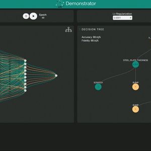 Maschinelles Lernen erklärbar machen: Die Abläufe in einem neuronalen Netz (links) können zum Beispiel mithilfe eines Entscheidungsbaums (rechts) visualisierbar und verständlich gemacht werden.