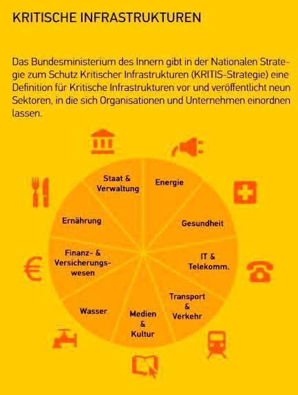 Das Bundesinnenministerium hat die Kritischen Infrastrukturen definiert. (Universität der Bundeswehr München)