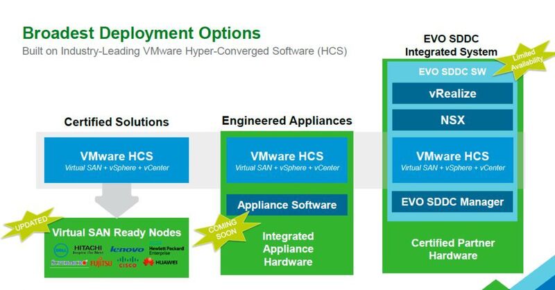 Vsan ist eine Kernkomponente der Next-Generation Hyperconverged Software (HCS) von Vmware (VMware)