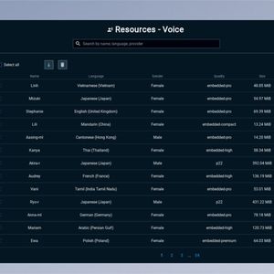 Das Voice Development Kit unterstützt über 40 Sprachen.(Bild:  Vivoka)
