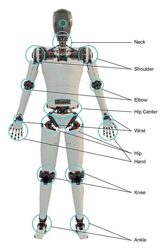 Image 1: Typical actuators in humanoid robots.(Image:  Texas Instruments)