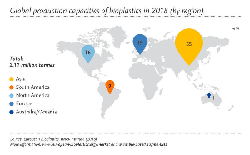Regionale Verteilung der Biokunststoffproduktion (European Bioplastics)