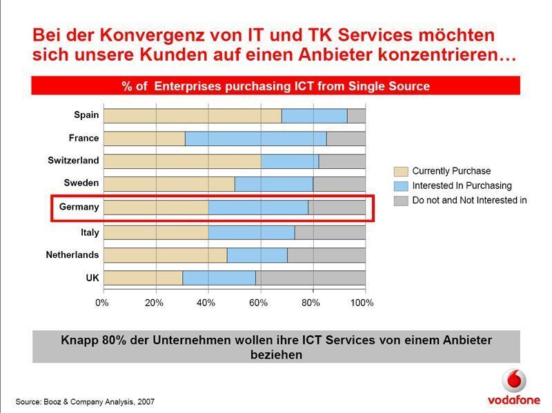 Die Anwenderunternehmen wünschen sich schon seit geraumer Zeit Dienstleistungen in Sachen Telekommunikation und Informationstechnik aus einer Hand. Doch laut DVPT-Vorstand Hans Joachim Wolff können das nur eine Hand voll Integratoren anbieten. (Archiv: Vogel Business Media)