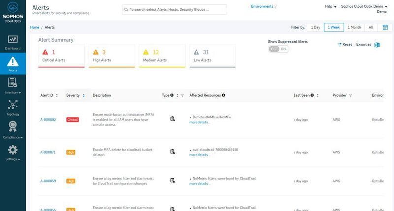 Cloud Optix – Alerts. (Sophos)
