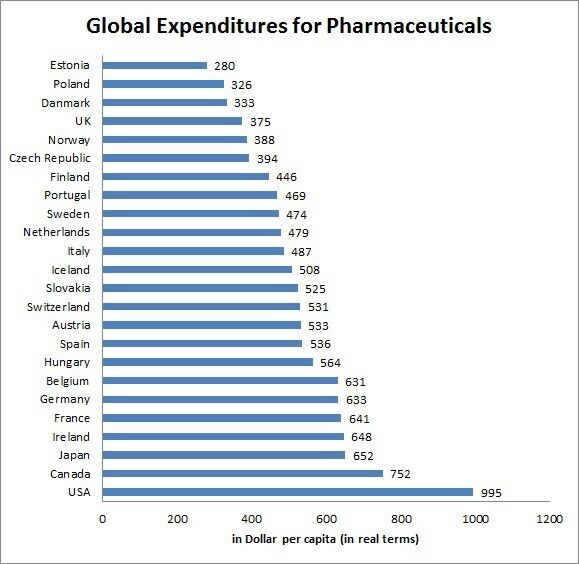 The global pharmaceutical markets are changing... (Source: VFA)