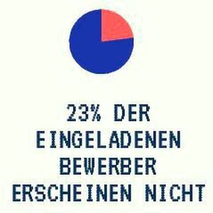 (U-Form Testsysteme)