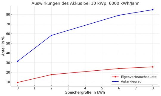 (Bild:  Andreas Schmitz, c/o REACH OUT GmbH)