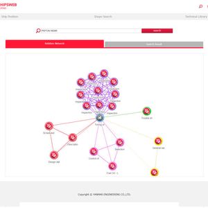 Nach Eingabe eines Suchbegriffs zeigt die Netzgrafik dem Nutzer die dazu passenden technischen Handbücher, Bedienungsanleitungen und Servicenachrichten an. (Bild:  Yanmar)