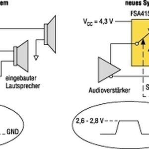 Bild 1: Schalten eines Audiosignals: Low-ICCT-Bausteine sollten dort eingesetzt werden, wo GPIO-Spannungen niedriger als die Versorgungsspannung des Analogschalters sind