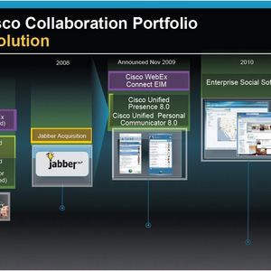 Die kurze Collabroration-Evolution bei Cisco bis zu „Quad“, Bild: Cisco Systems