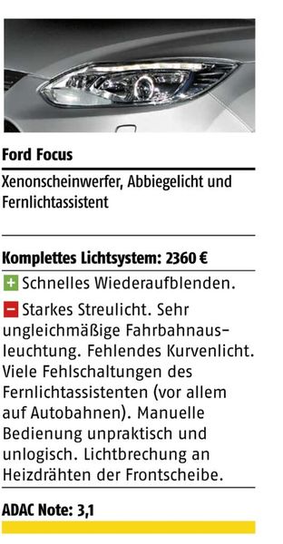 Der Ford Focus landet auf dem letzten Platz, u.a. aufgrund der sehr ungleichmäßigen Ausleuchtung der Fahrbahn, fehlendem Kurvenlicht und häufigen Fehlschaltungen des Fernlichtassistenten (ADAC)