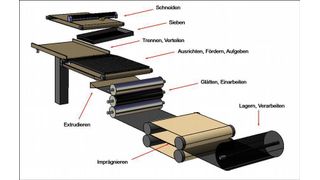 Schematische Darstellung des CFK-Organofolienverfahrens Bild: Uni Bremen (Archiv: Vogel Business Media)