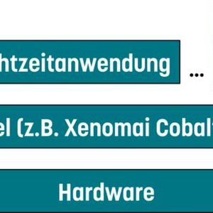 Bild 1: Linux und Echtzeit mit einem Dual-kernel(Bild:  Jan Altenberg, OSADL)