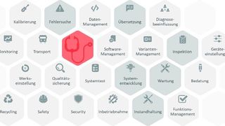 Die Systemdiagnostik kann ein breites Aufgabenspektrum abdecken. (Bild: Synostik)