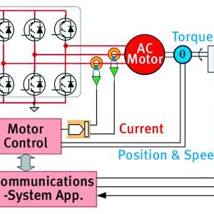 Bild 1: Das Blockdiagram eines vernetzten Hochvolt-Antriebs/Hochleistungsservos.(Bild:  ADI)