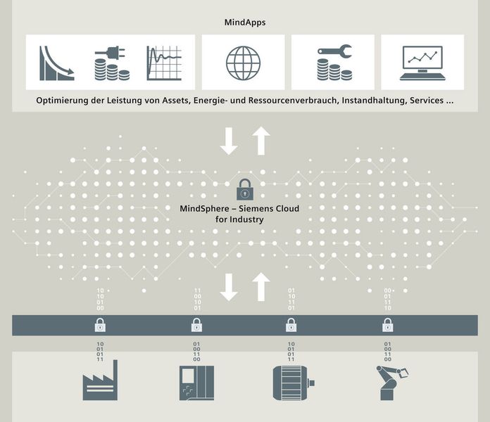 Nach einer erfolgreichen Pilotphase bringt Siemens die 