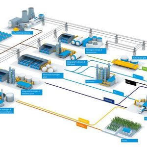 Nachhaltige Wasserstoff-Technologien von Thyssen Krupp.
