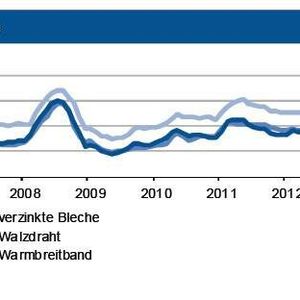 (Quelle: siehe Grafik)