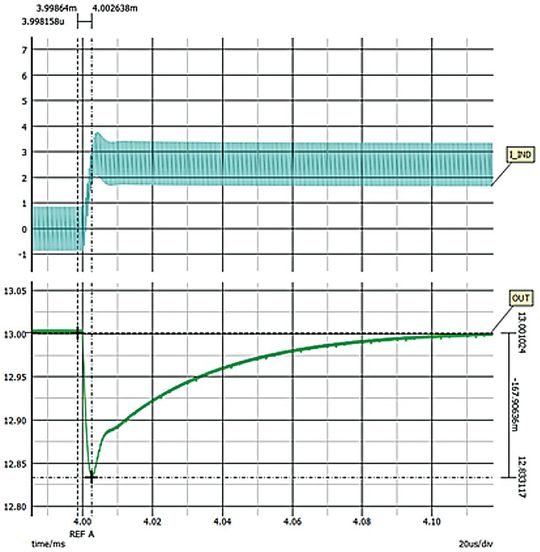 Bild 9: Abwärtstransiente bei 18 UIN (167 mV).(Bild:  Analog Devices)