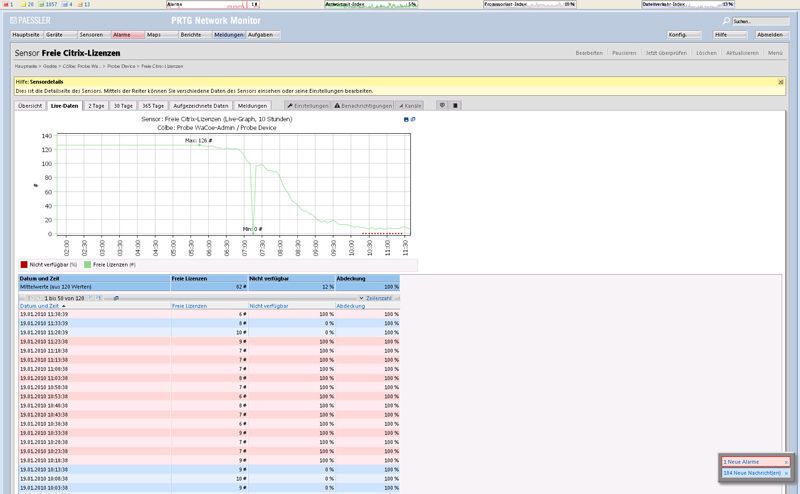 ... und die freien Citrix-Lizenzen. (Archiv: Vogel Business Media)
