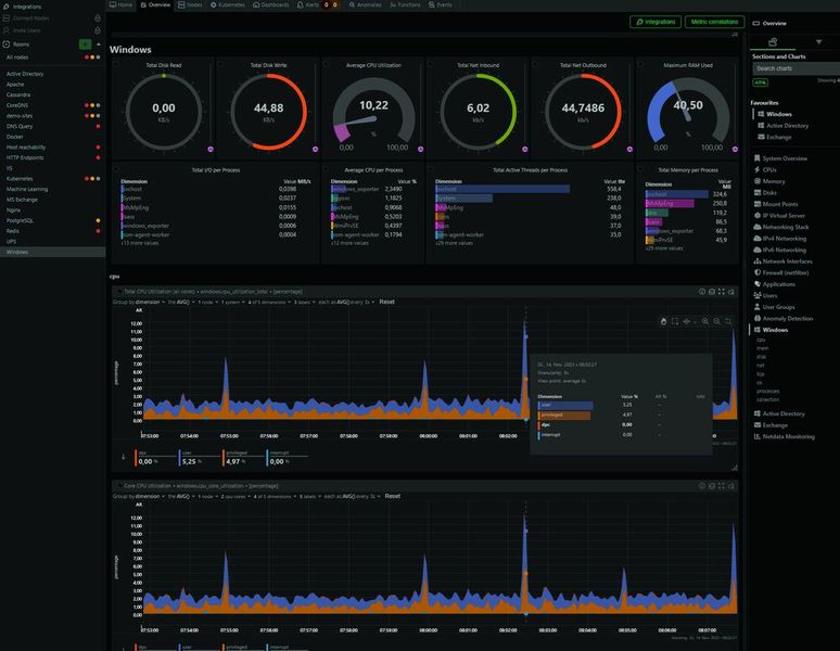 Überwachen von Windows-Servern mit Netdata. (Bild: Joos - Netdata Inc.)