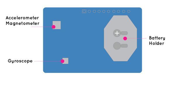UDOO-Modul Blue Sense für IoT: Komponentenübersicht auf der Platinenunterseite (UDOO)