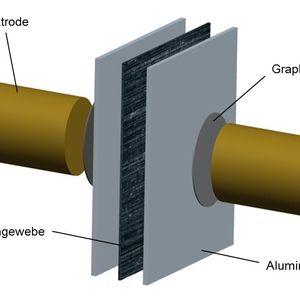 Prinzipieller Versuchsaufbau aus Elektroden, Graphitfolie, Blechen und Carbongewebe, mit dem neuartige Lösungsmöglichkeiten für das Fügen von CFK-Bauteilen und Metallkomponenten untersucht werden sollen.