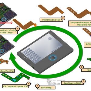 MIt der Anwendung können Unternehmen ihre mechanischen und elektronischen Neuerungen sowie ihre Softwareinnovationen koordinieren, um wettbewerbsfähige und attraktive Produkte zu schaffen.
