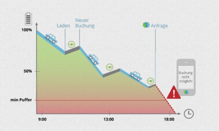 Fleetster: Das Webportal überwacht den E-Fuhrpark (Bild: Next Generation Mobility)