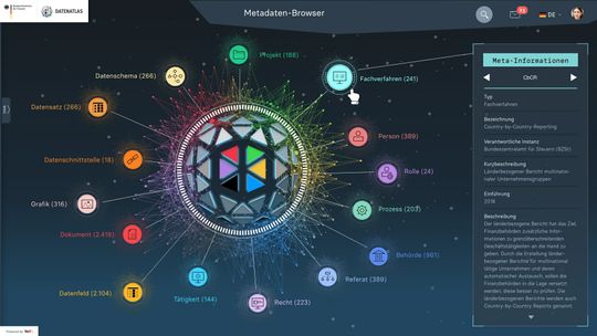 (Im Datenatlas werden Meta-Informationen zu Datenbeständen der öffentlichen Verwaltung grafisch erkundbar gemacht. (Bild: Bundesdruckerei GmbH))