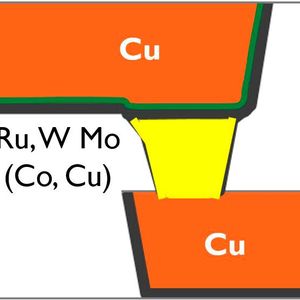 Schematische Darstellung eines hybriden Metallisierungskonstrukts.(Bild:  Imec)