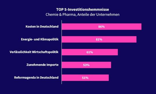 (Bild:  VCI)